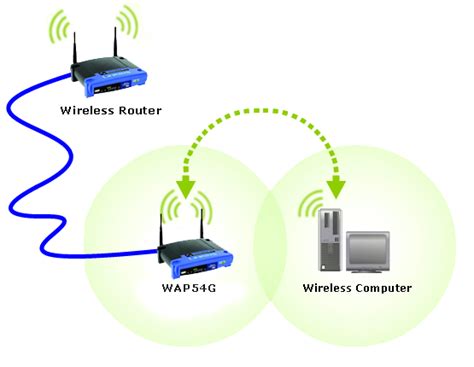 brand new ap in hd|10 Best and Efficient Wireless Access Points (WAP) for 2024.